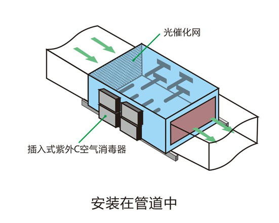管道插入式紫外消毒器安装图示2