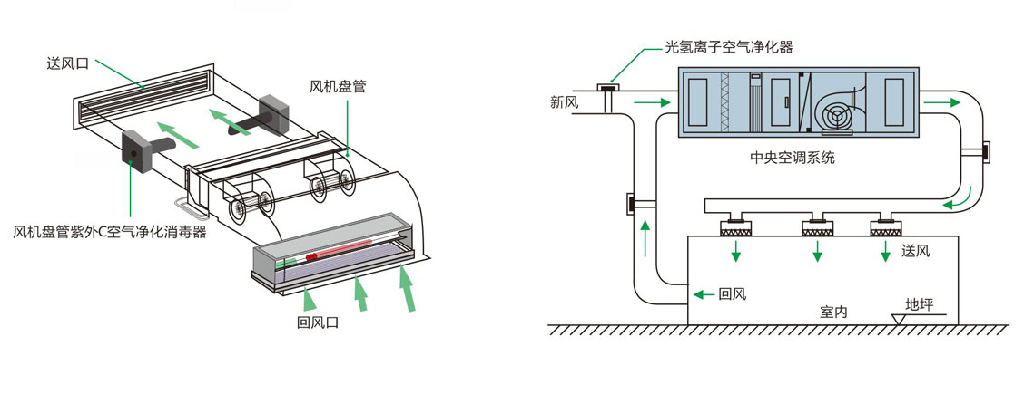 光氢离子空气消毒器安装图示