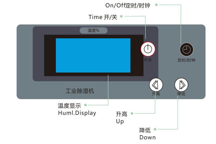 工业除湿机特点